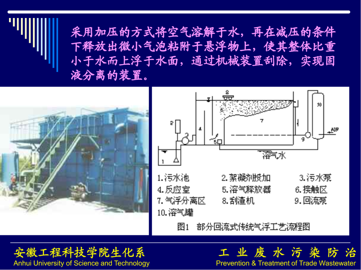 压力溶气气浮系统的设计-图二