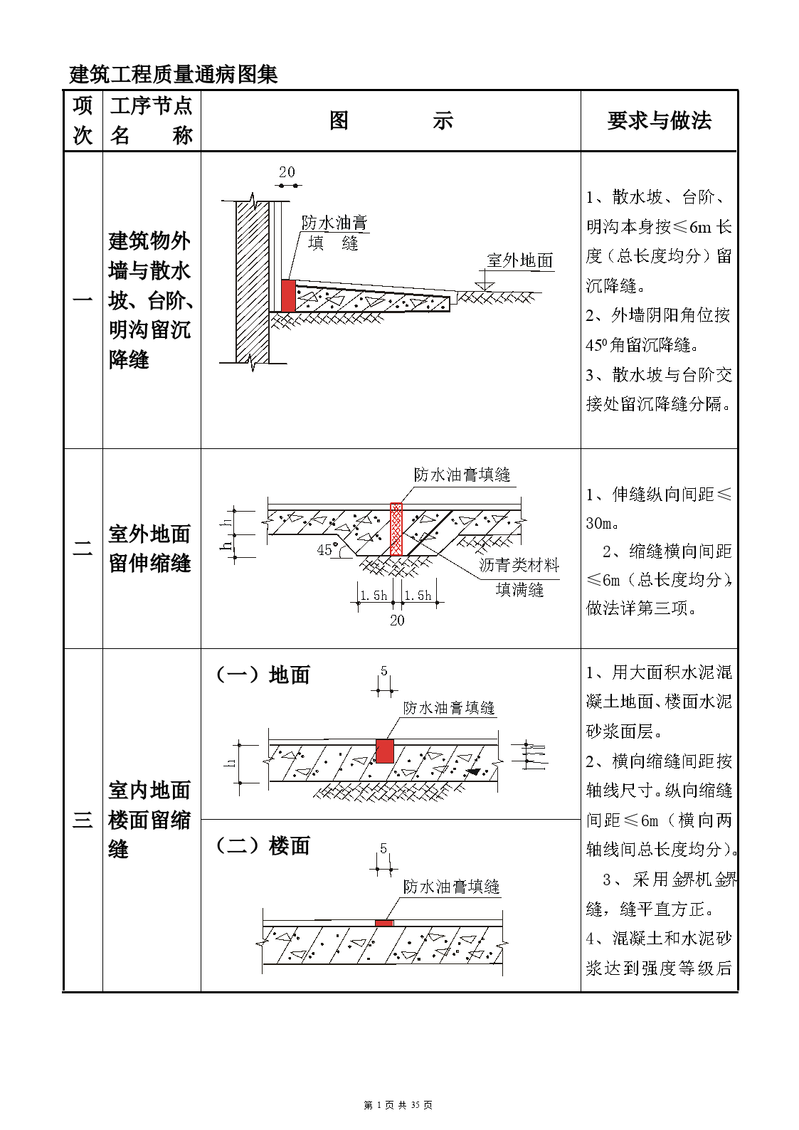 图集包含建筑物外墙与散水坡,台阶,明沟留沉降缝 室外地面留伸缩缝等