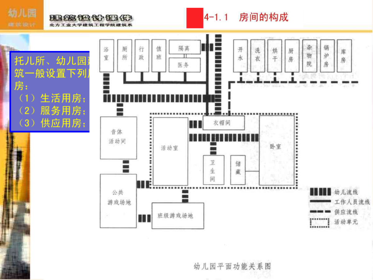 幼儿园建构区平面图图片