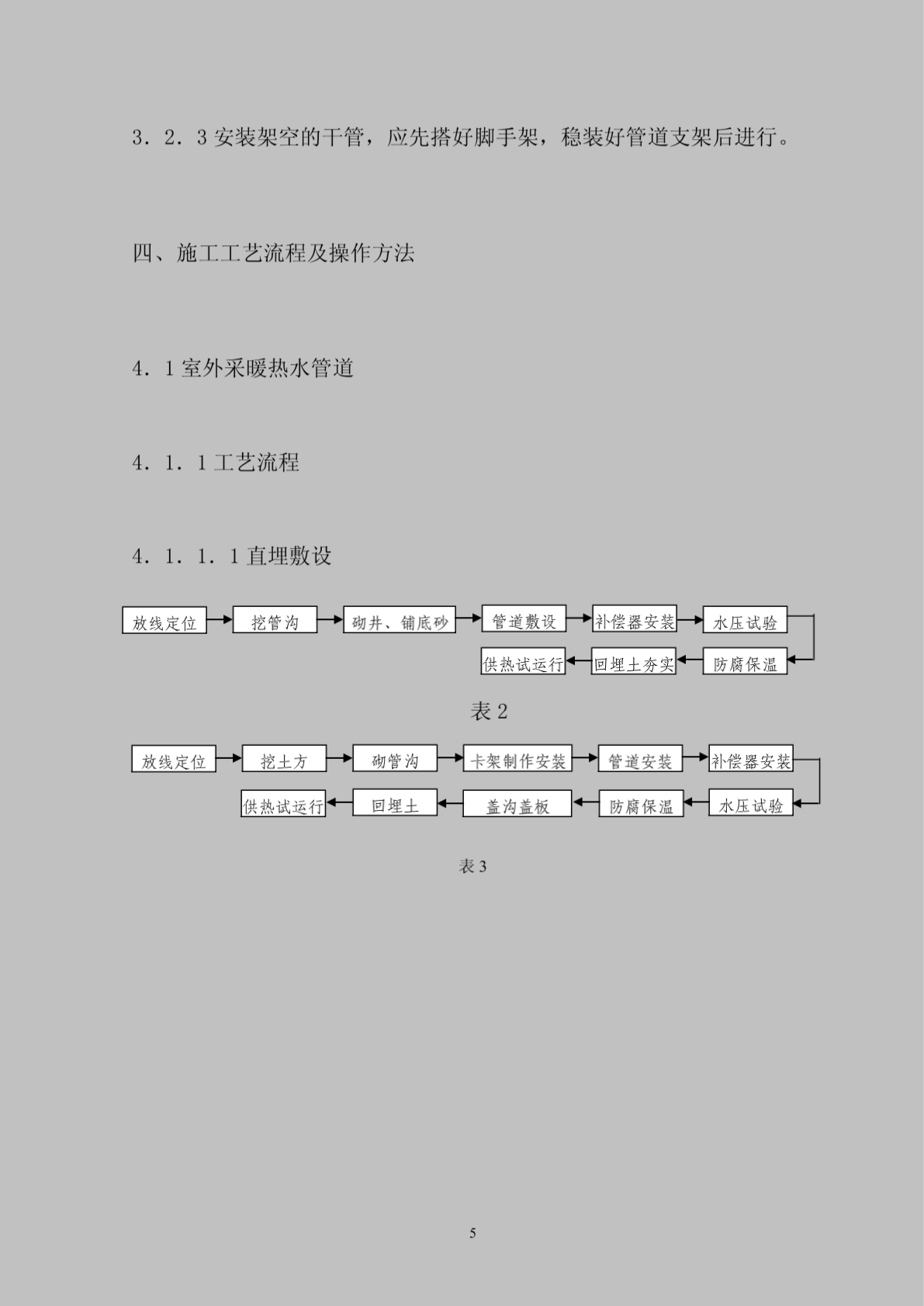 采暖系统管道施工工艺-图一