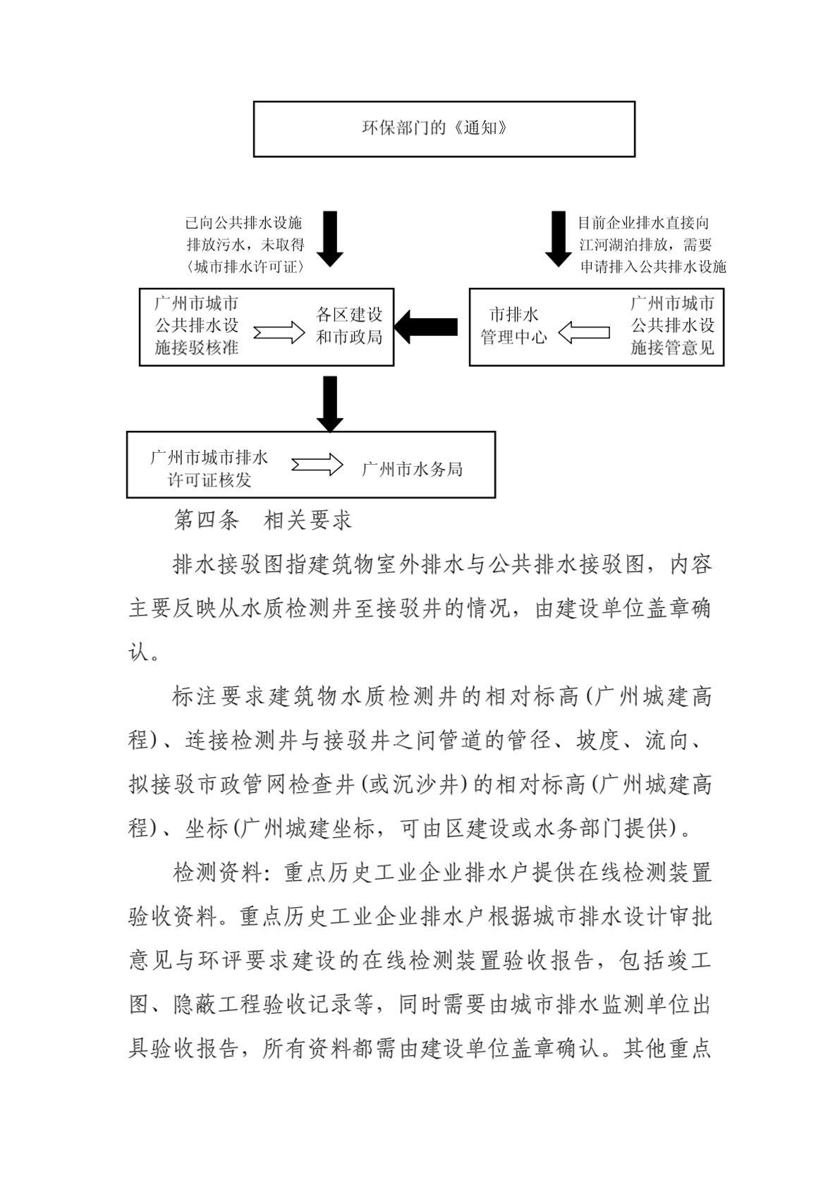 广州市历史排水户办理接入城市排水管网-图一