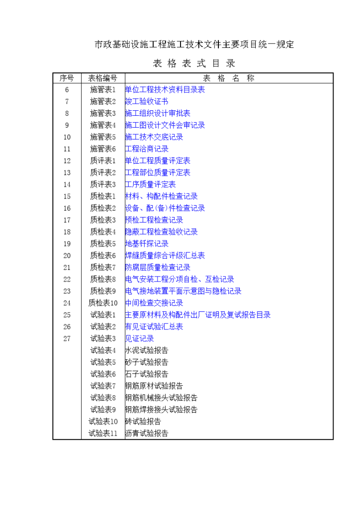 市政基础设施工程施工技术文件主要项目统一规定表格表式-图二