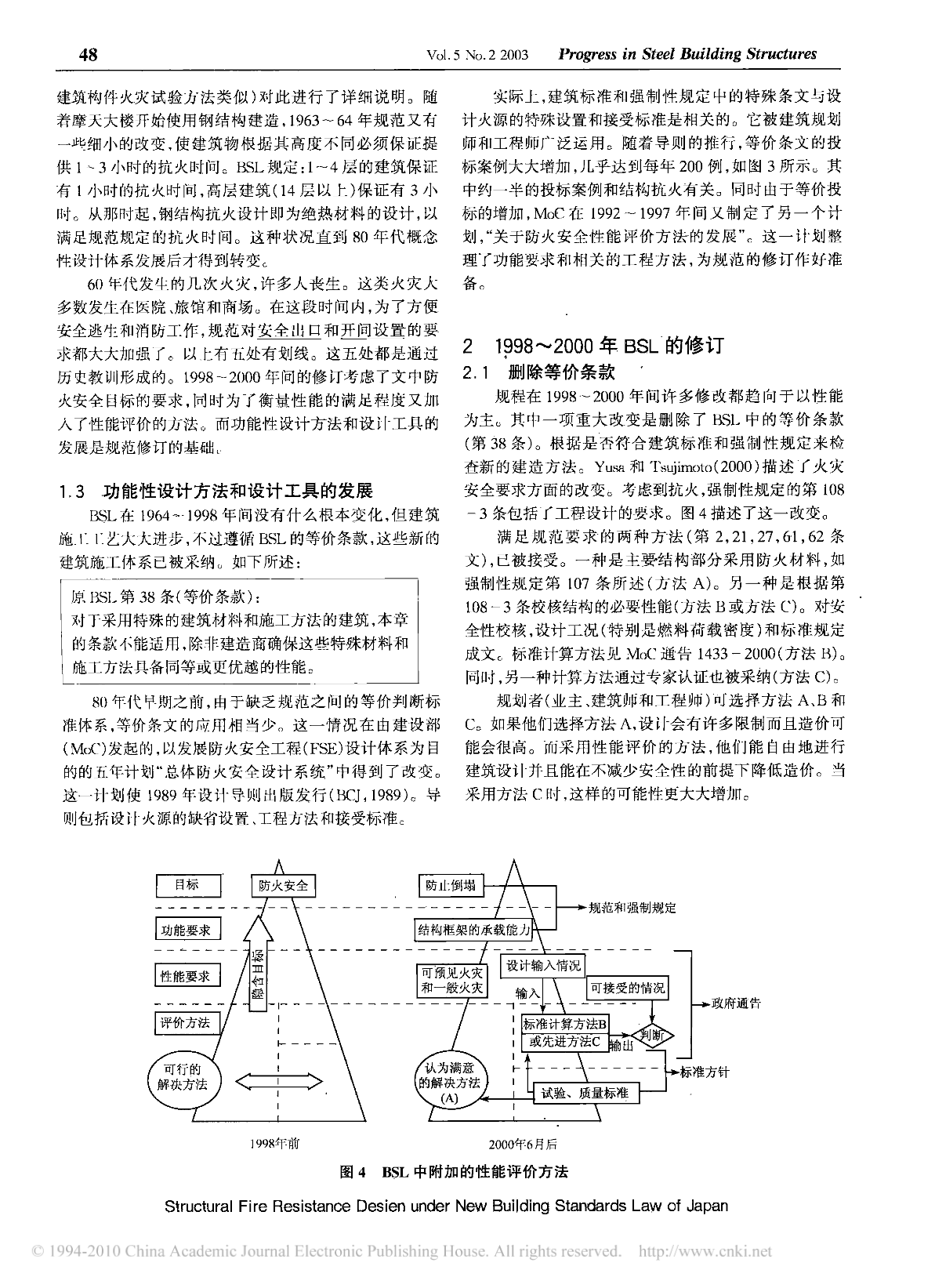 日本新建筑标准的结构抗火设计-图二