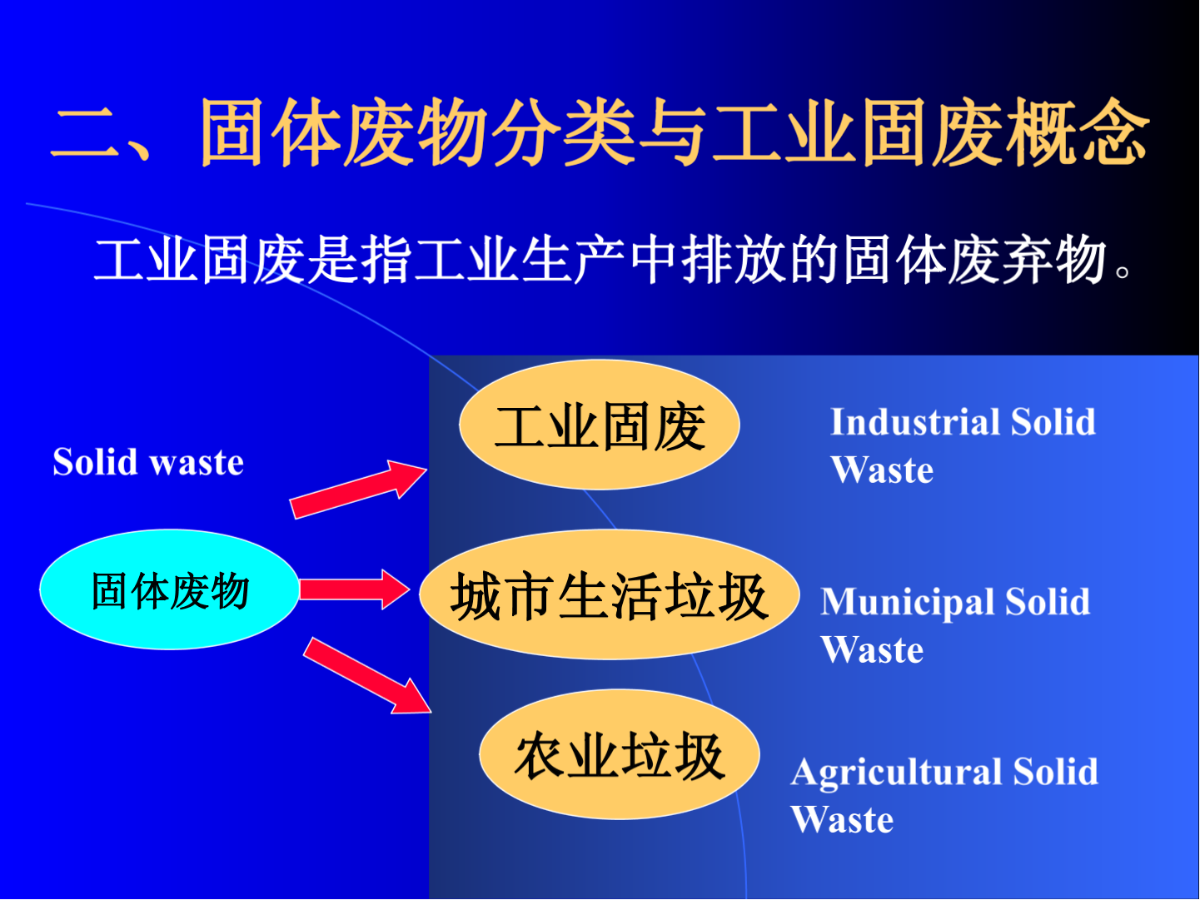 工业固废处理与利用-图二