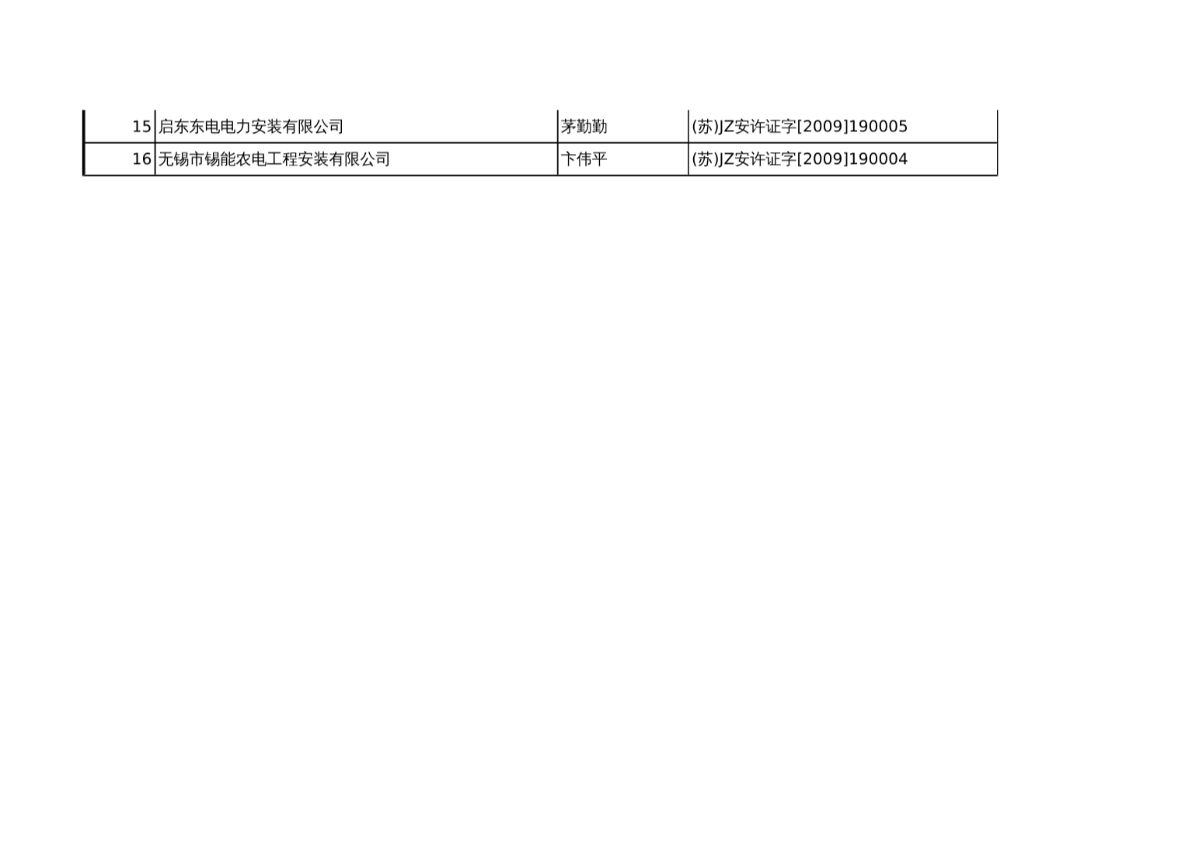 江苏省建筑施工企业安全生产许可证名单(0904) - 江苏建筑业网- 首页-图二