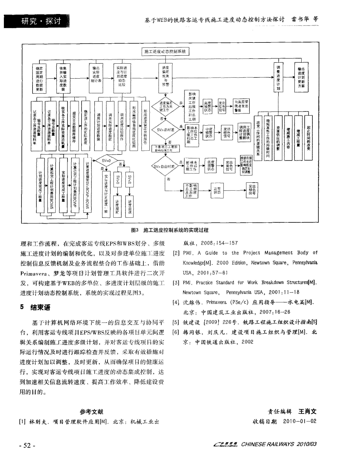 基于WEB的铁路客运专线施工进度动态控制方法探讨-图二