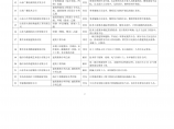 山东省勘察设计市场专项检查情况表(限期整改单位名单)图片1