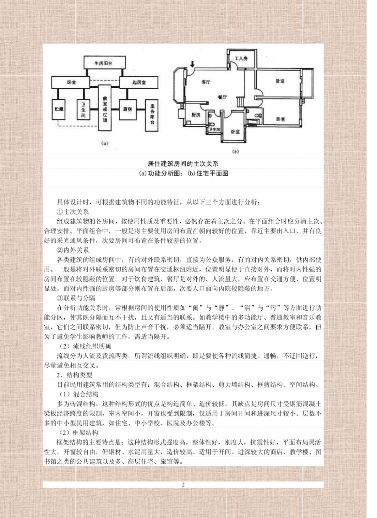 11民用建筑设计原理