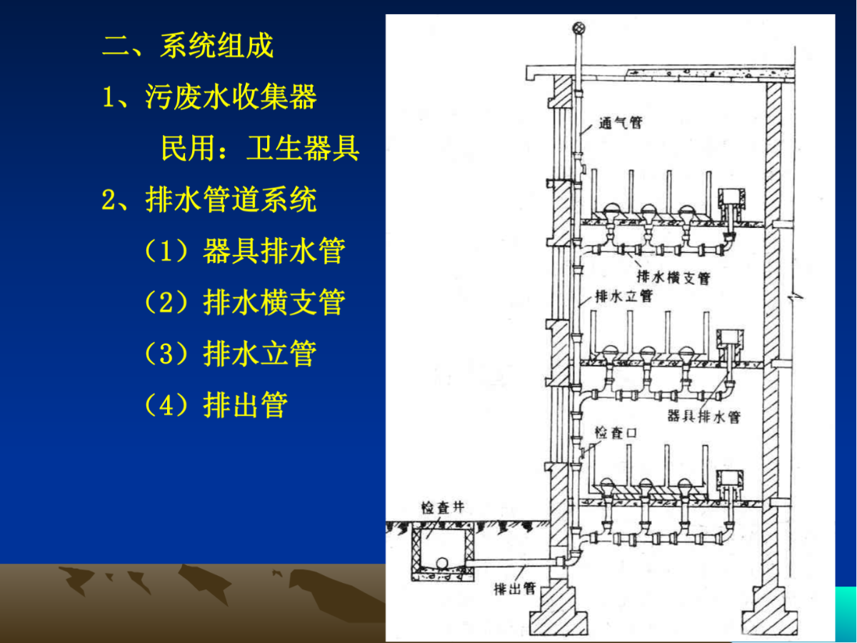 高层2楼排水系统图图片