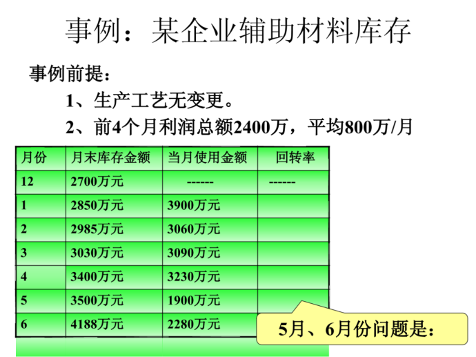 预算与成本管理_图1