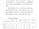 北京西路局部道路护栏及草坪护栏预算书图片1