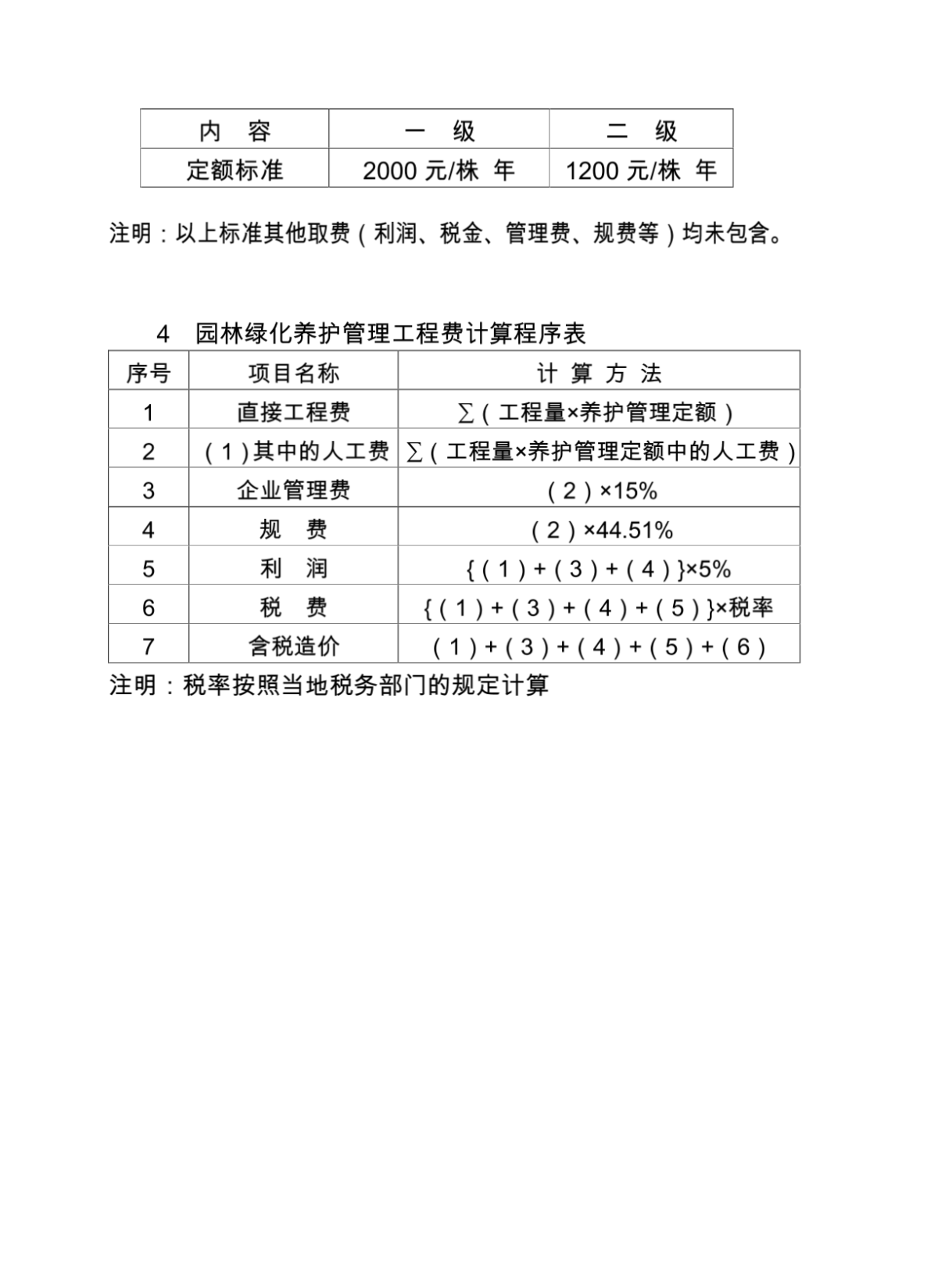 重庆市园林绿化养护管理标准定额(试行)-图一