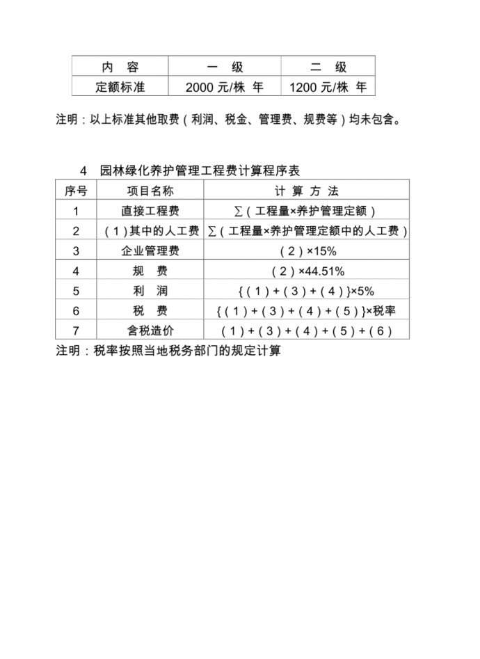 重庆市园林绿化养护管理标准定额(试行)_图1