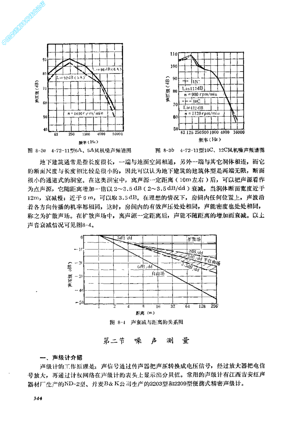 地下建筑暖通空调 消声与减振-图二