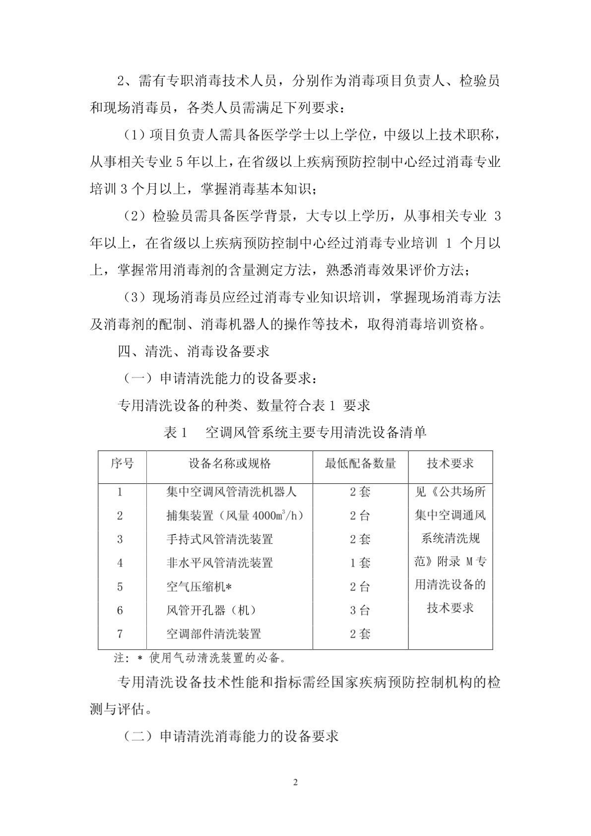 上海市公共场所集中空调通风系统-图二