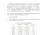 天津市供水管网的漏失现状及分析图片1