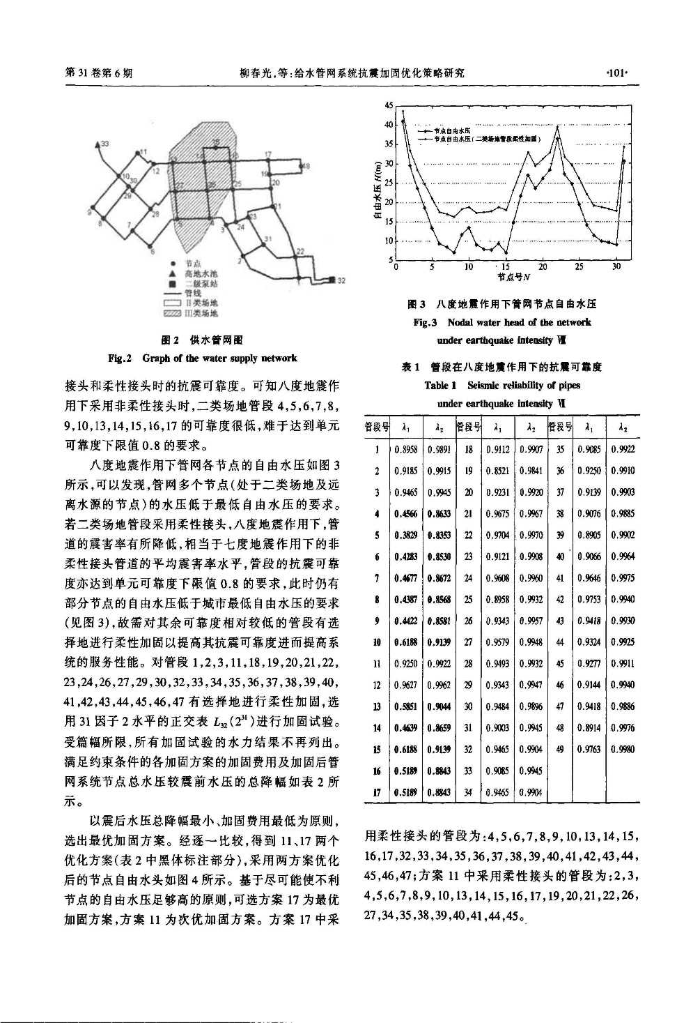 给水管网系统抗震加固优化策略研究-图二