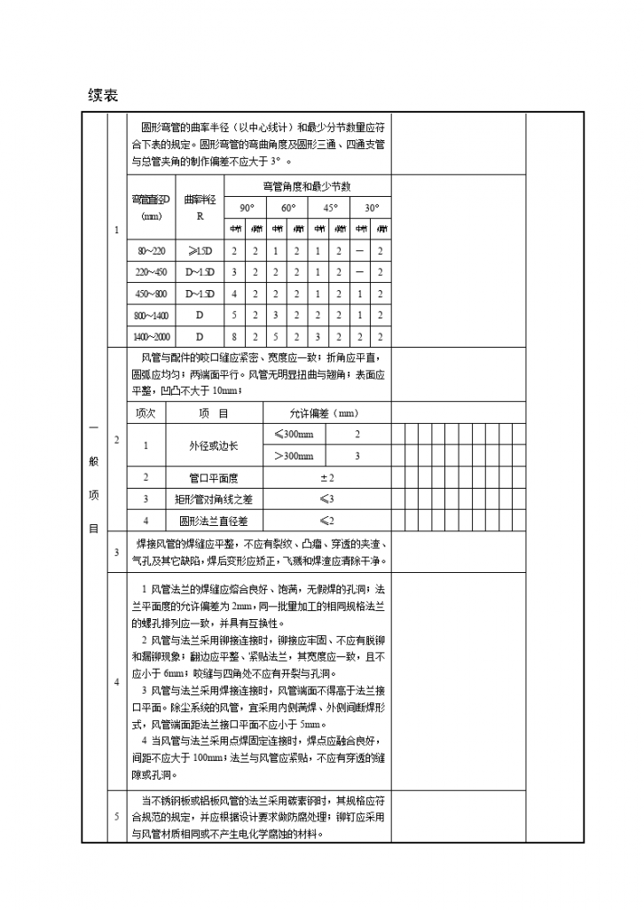 风管（金属风管）与配件制作检验批质量验收-图二