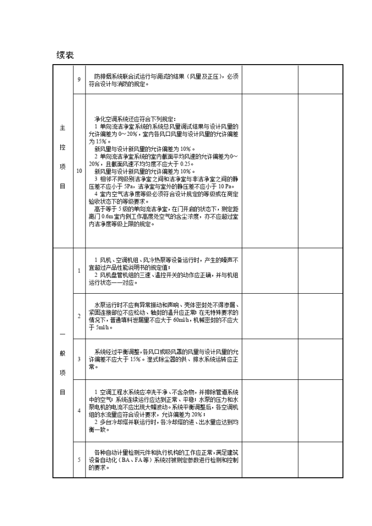 系统调试检验批质量验收记录-图二