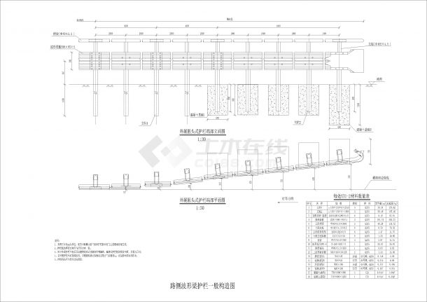  The structural drawing of SS level corrugated beam guardrail conforms to the requirements of the Detailed Rules for Design of Highway Traffic Safety Facilities (JTG/T D81-2017) - Figure 2
