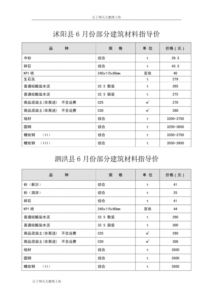 沭阳县6月份部分建筑材料指导价_图1
