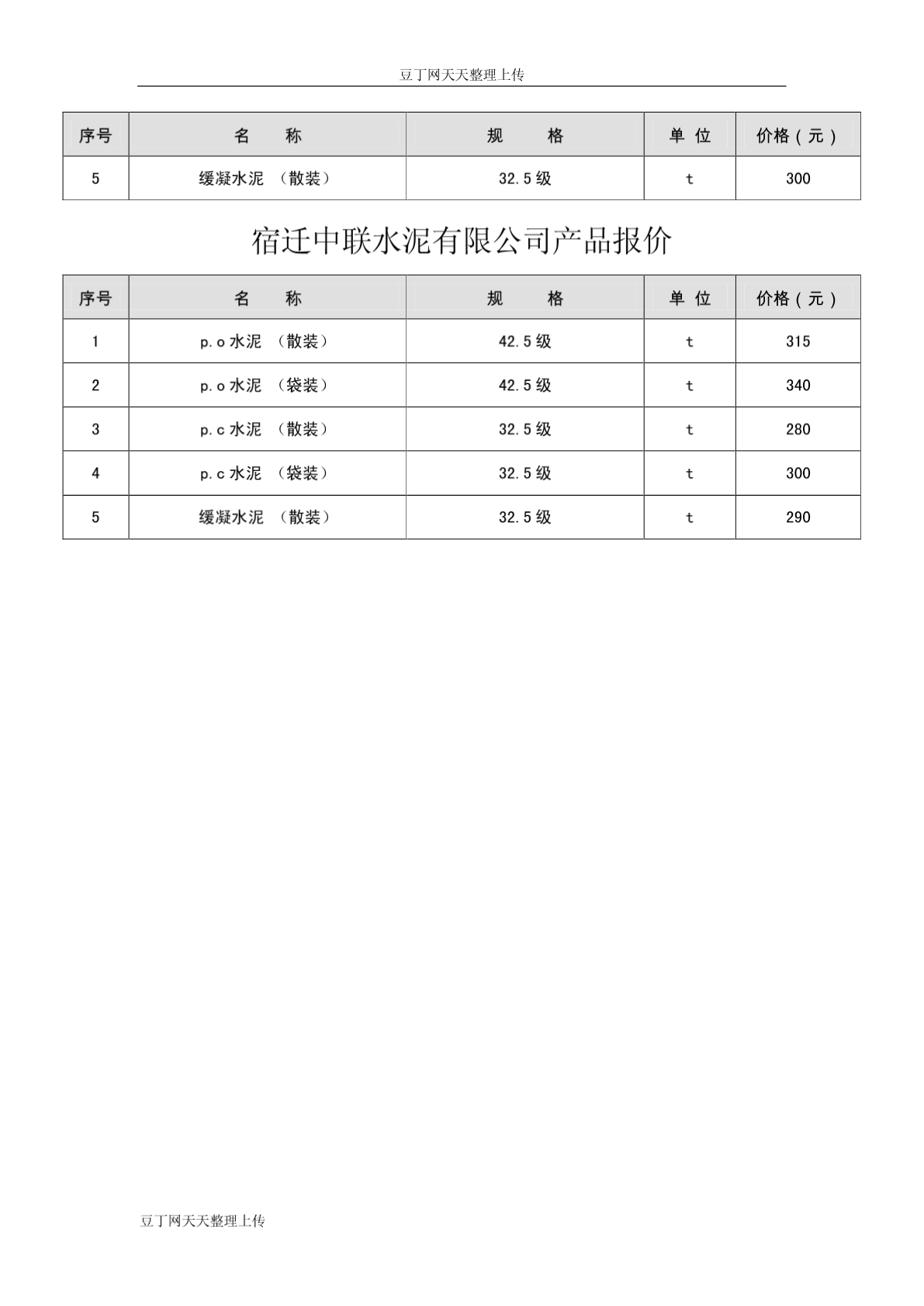沭阳县6月份部分建筑材料指导价-图二