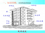 建筑面积的计算规则图片1