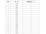 山东省建筑工地农民工业余学校考核评估表图片1