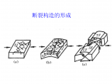 土木建筑第三章 地质构造2图片1