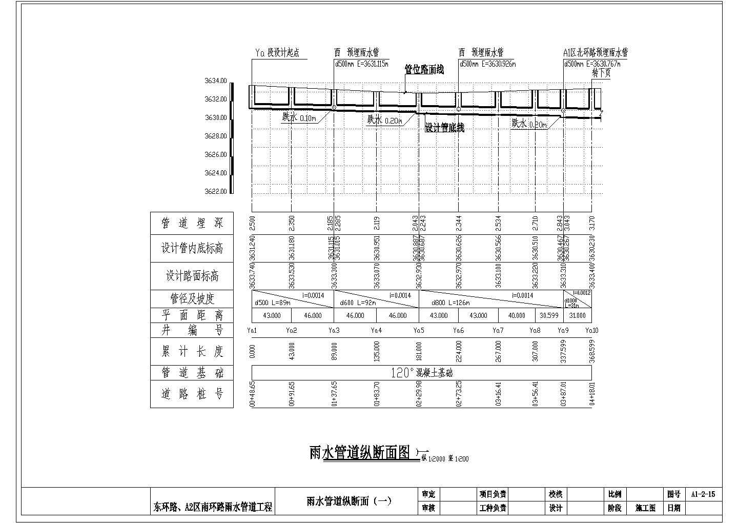 某地市政道路雨水给排水工程施工图