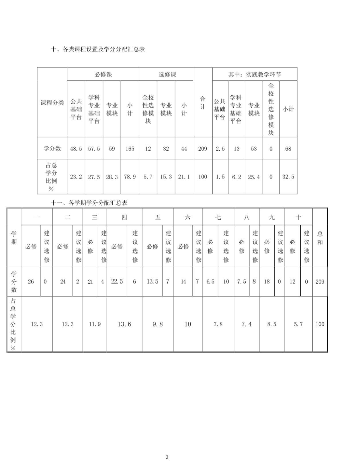 建筑学专业本科生教学计划-图一