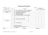 建筑业内审总体策划图片1