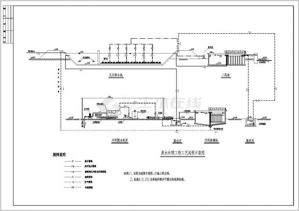某地区造纸厂污水处理工程平面设计施工图-图一