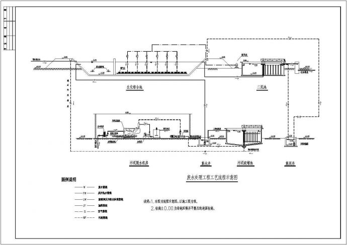 某地区造纸厂污水处理工程平面设计施工图_图1