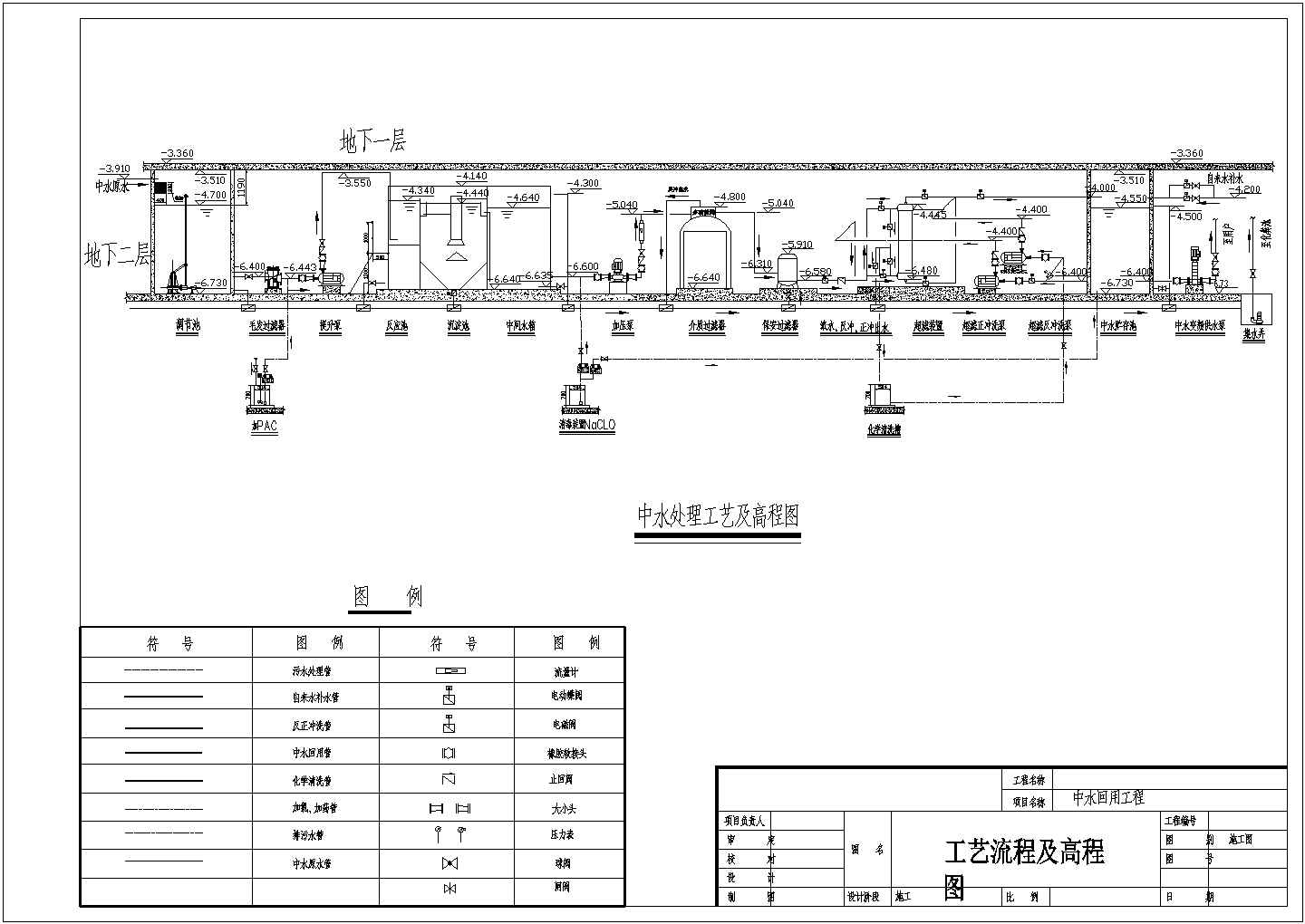 某小区住宅污水处理工艺施工设计图纸