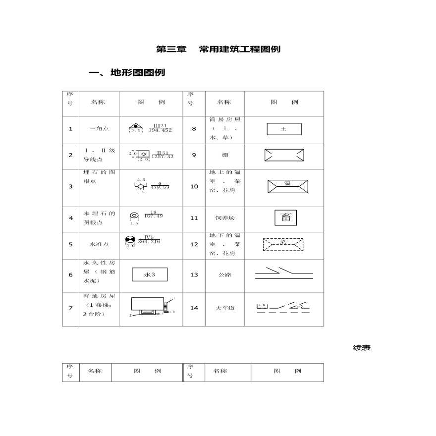 常用建筑工程图例-图一