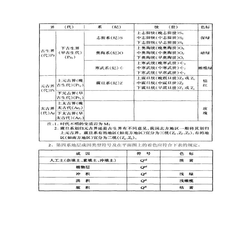 第十二章 岩土工程勘察图式图例-图二