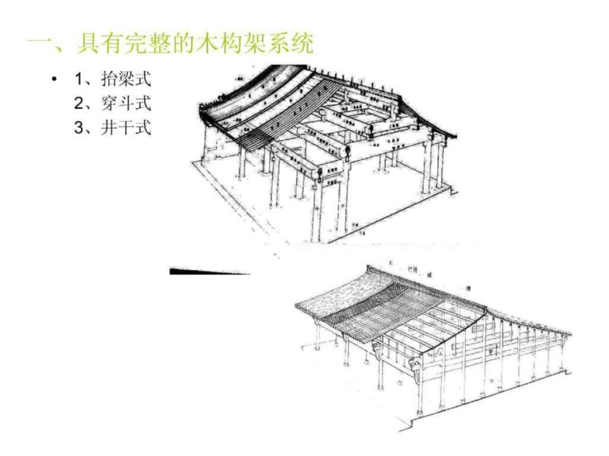 第三讲 中国建筑的沿革1-图二
