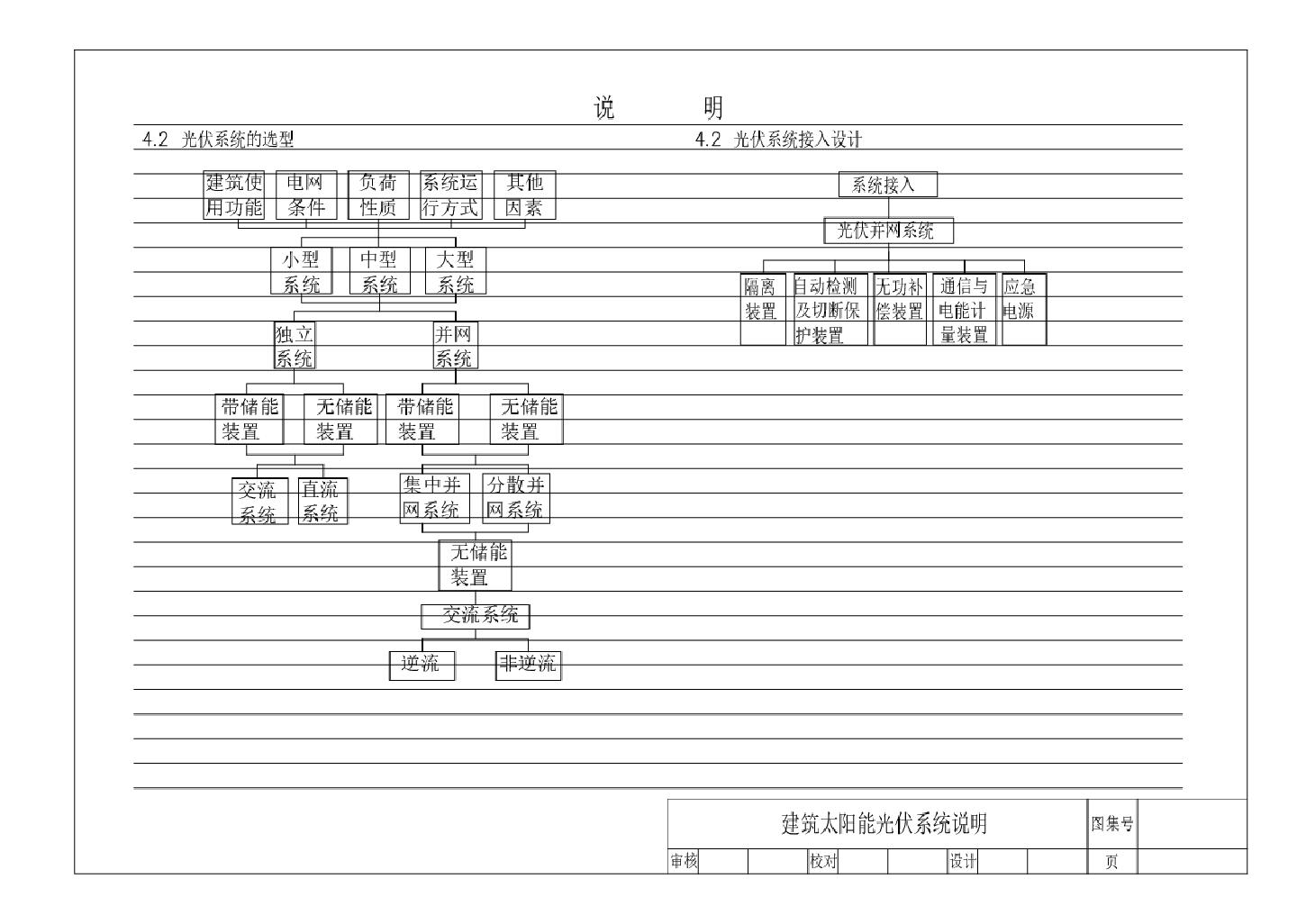 全套CAD光伏建筑一体化各种模式安装图纸建筑