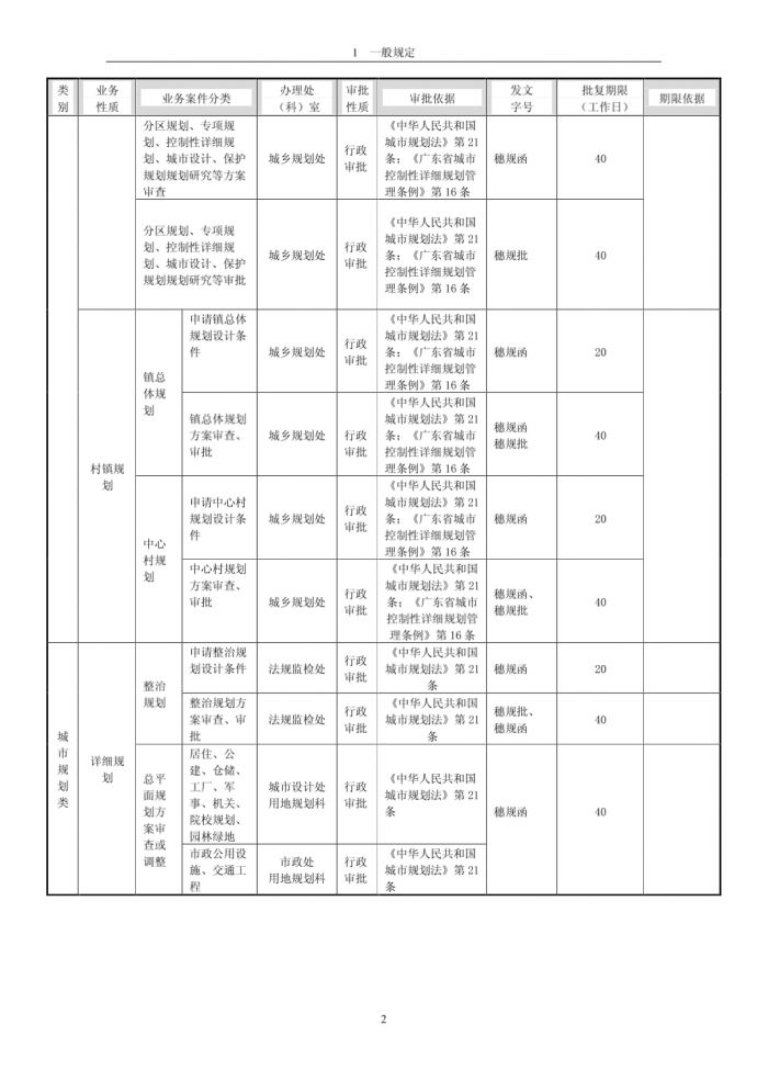 广州市城市规划管理技术标准与准则_图1