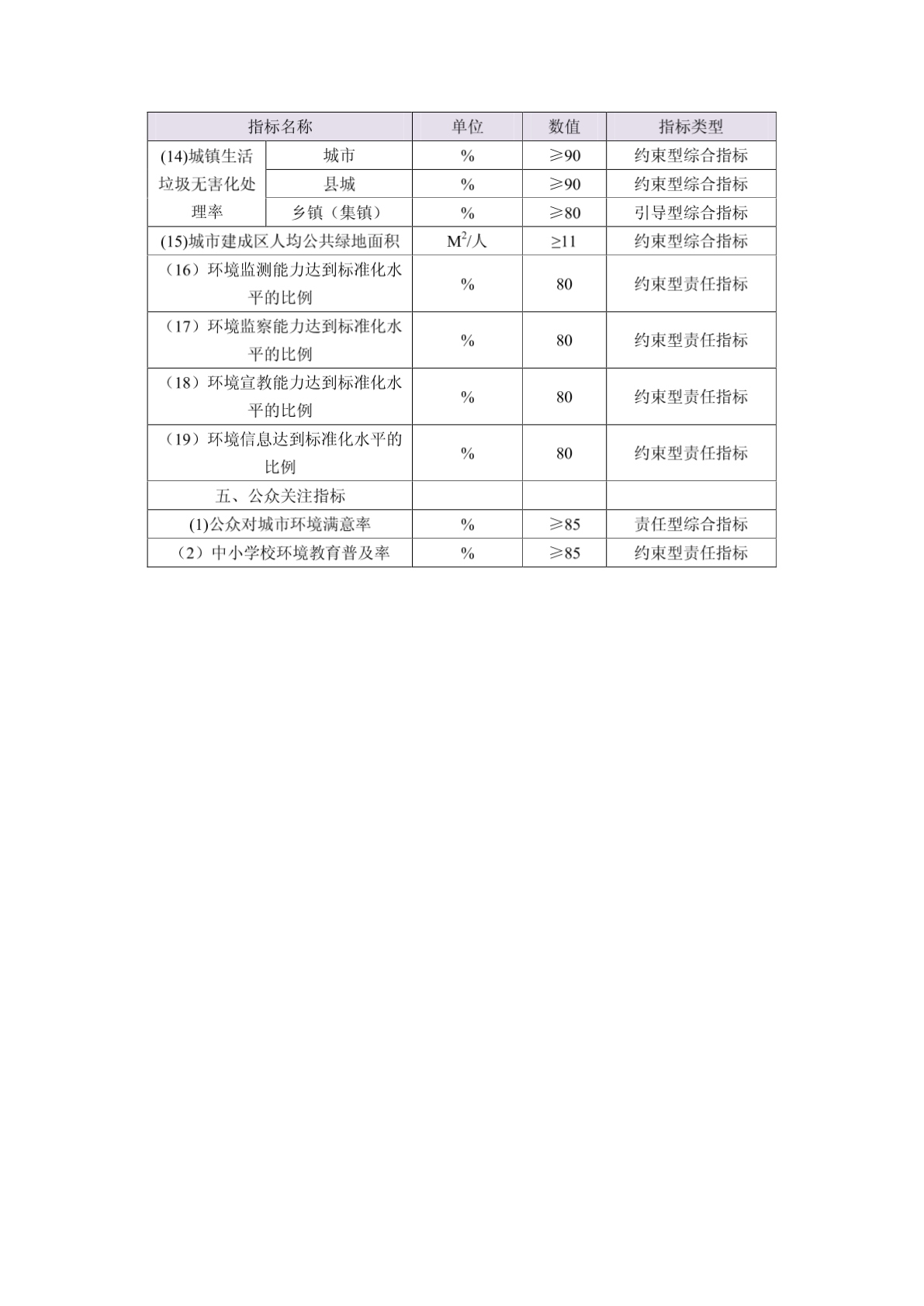 荆州市“十二五”环境保护规划指标体系已确立 - 荆州市环境保护网-图一