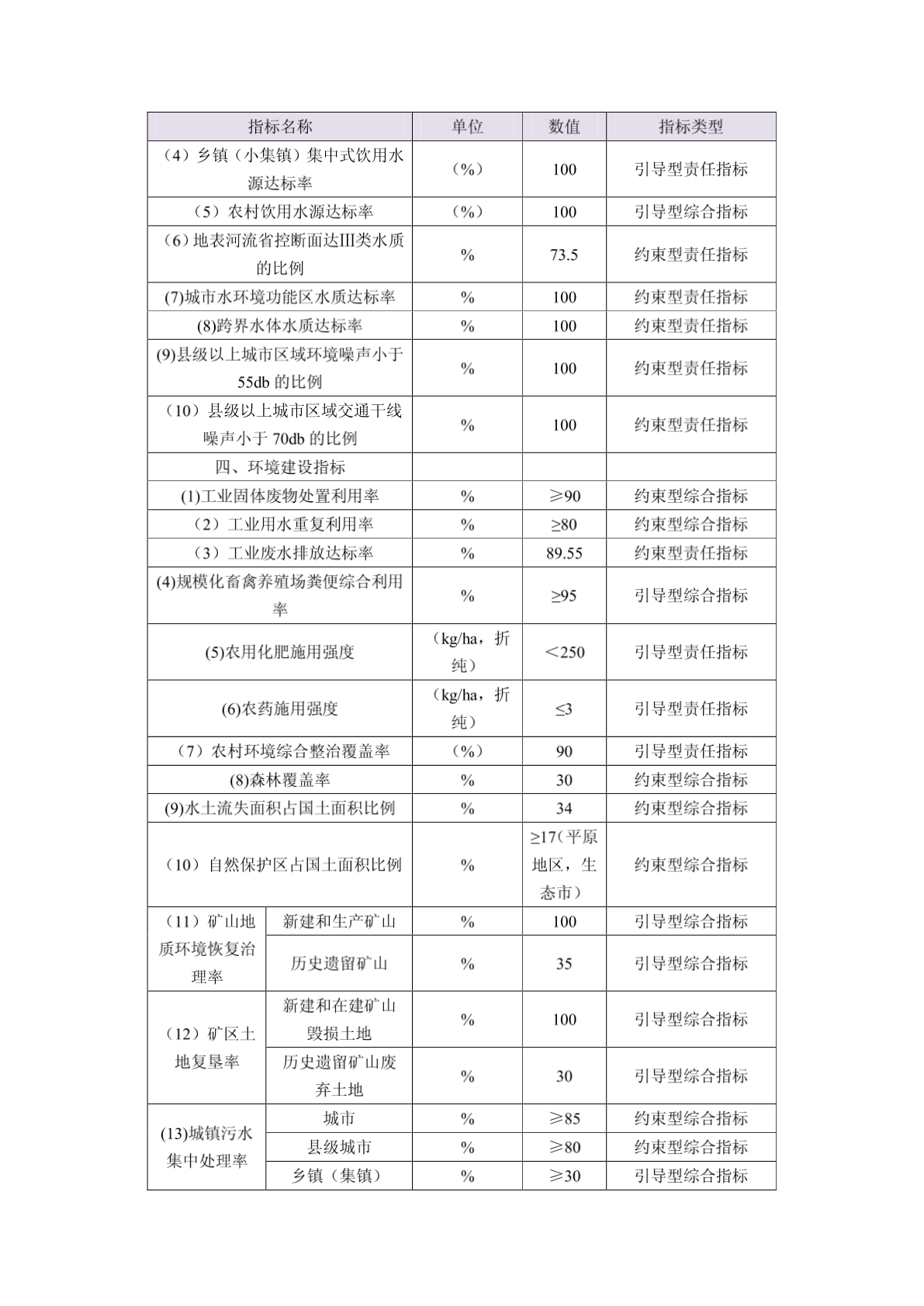 荆州市“十二五”环境保护规划指标体系已确立 - 荆州市环境保护网-图二