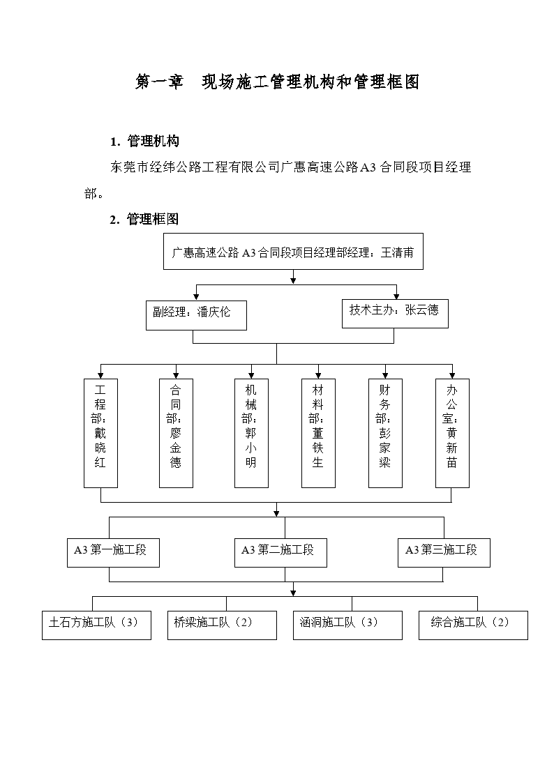 现场施工管理机构和管理框图