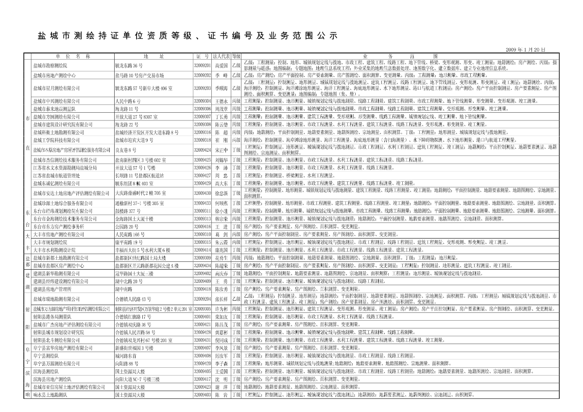 盐城市测绘持证单位资质等级-图二