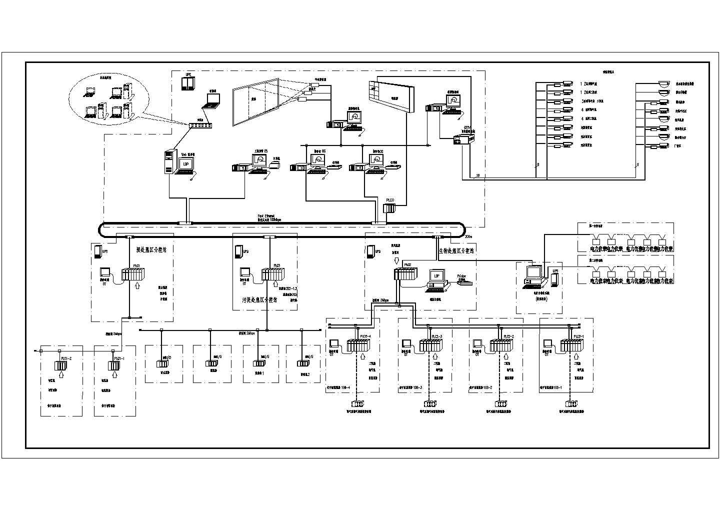 某污水处理厂自控系统图（共1张）