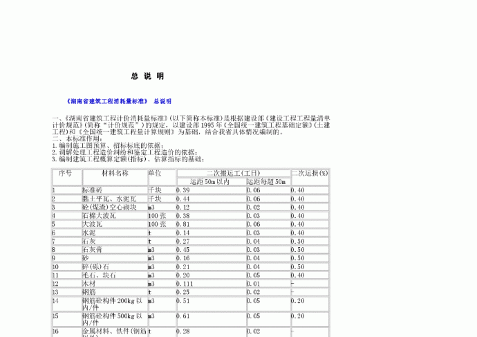 《2014年湖南省消耗量标准定额工程量计算规则及说明》_图1