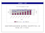 2009年杭州余杭区房地产市场分析报告图片1
