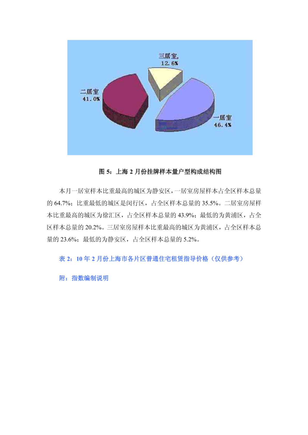 2010年2月上海普宅租赁价格指数报告-7DOC-图一