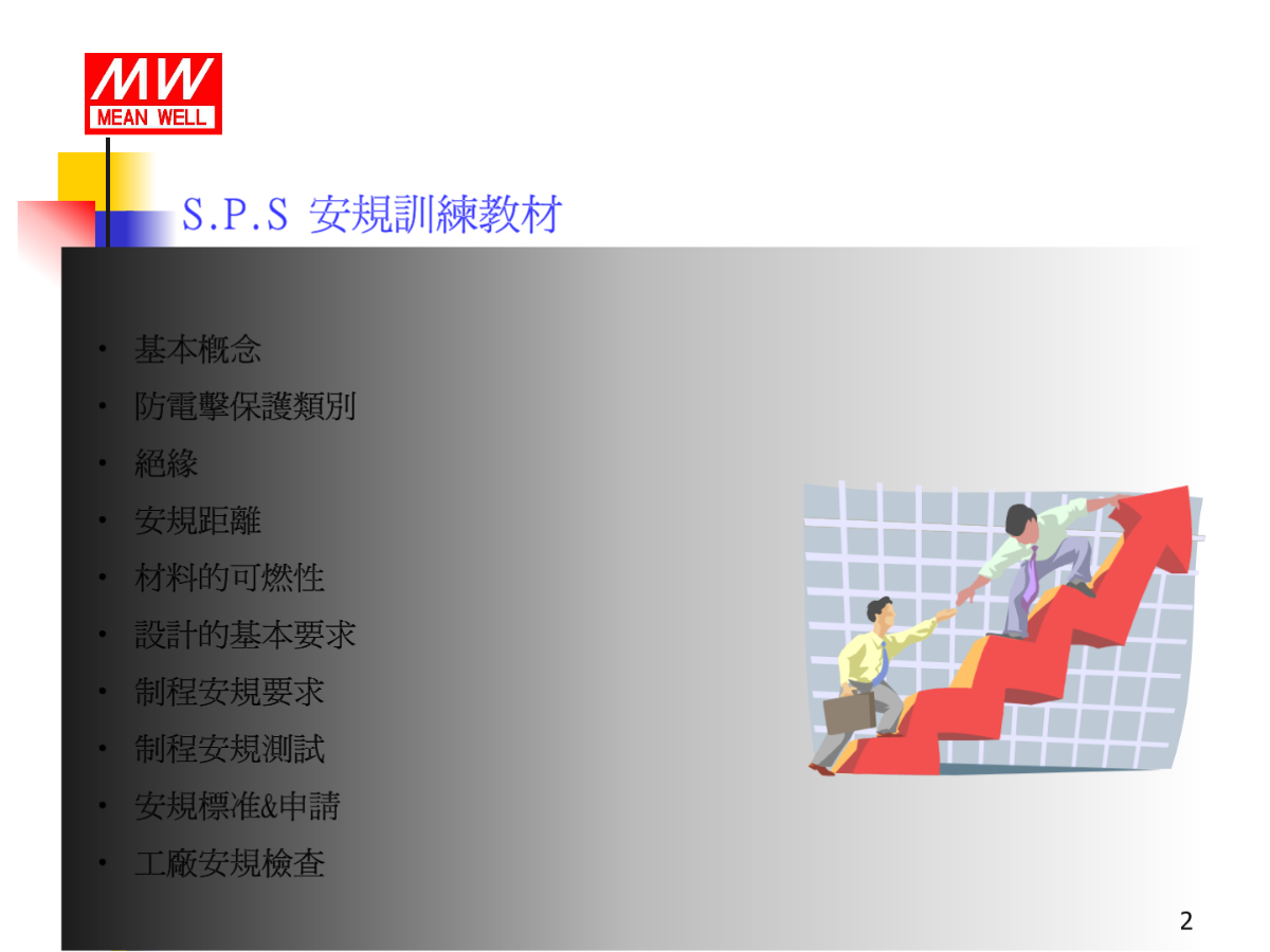 Safety  introduction-图二