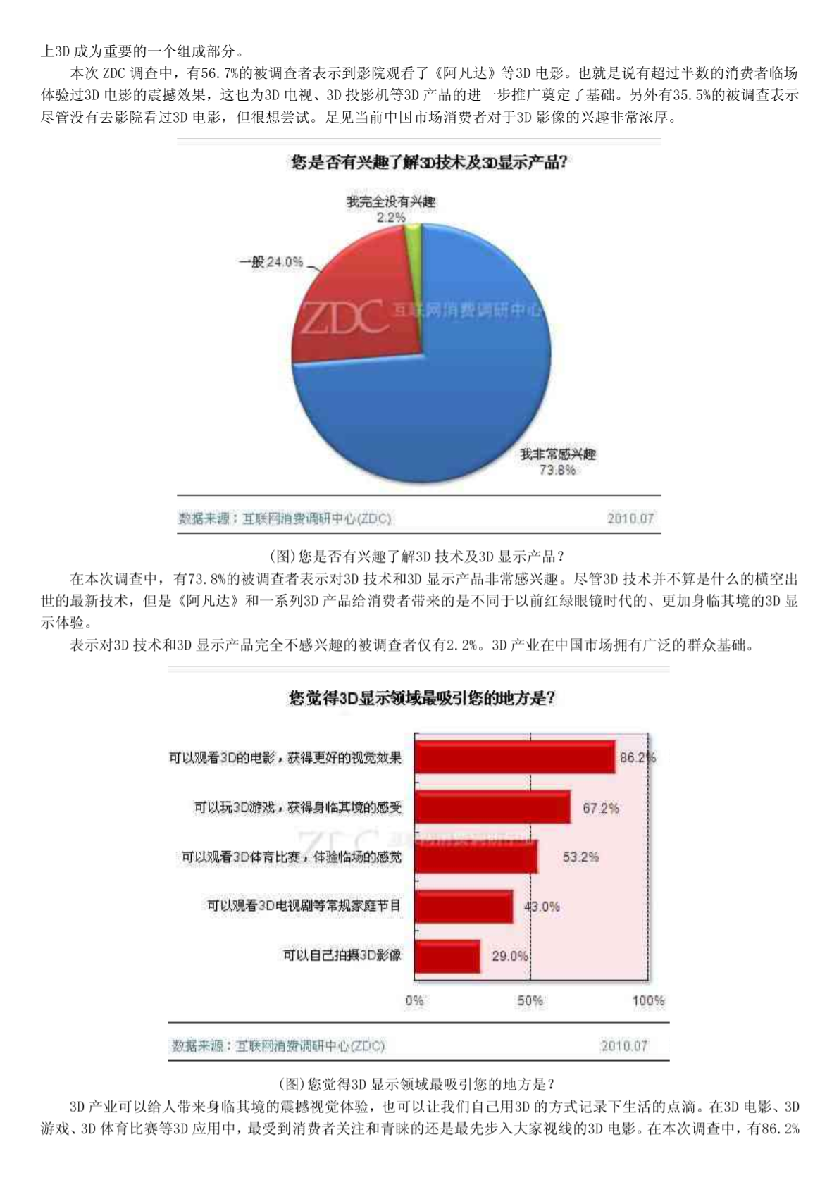 2010年中国3D产品消费者认知调查研究报告-图一